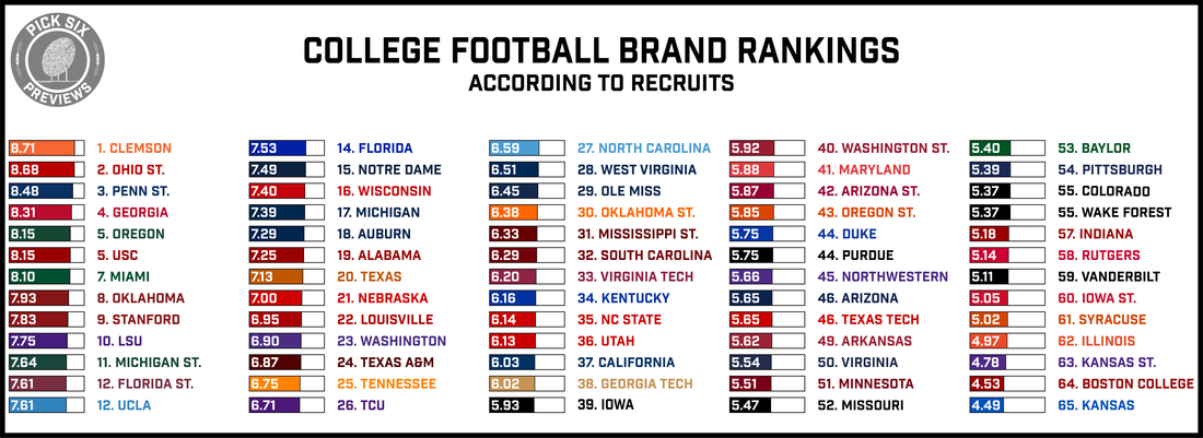 College football rankings top shop 100